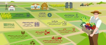 افشای لیست  تسهیلات  دریافتی بانرخ 4 %  به دستور وزیر کار